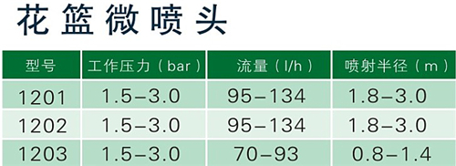 花篮喷头.JPG