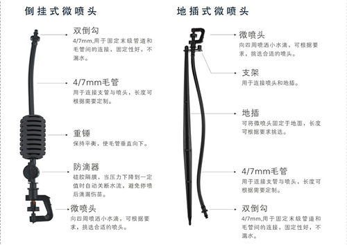微喷系列