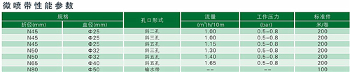 微喷带.JPG