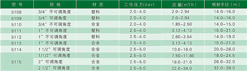 5108到5115数据.JPG
