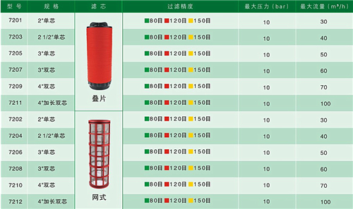 过滤器数据.JPG