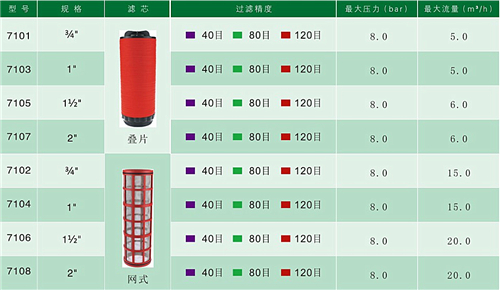 夏露过滤器.JPG