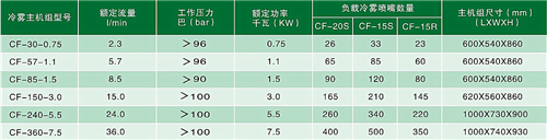 夏露造雾数据.JPG